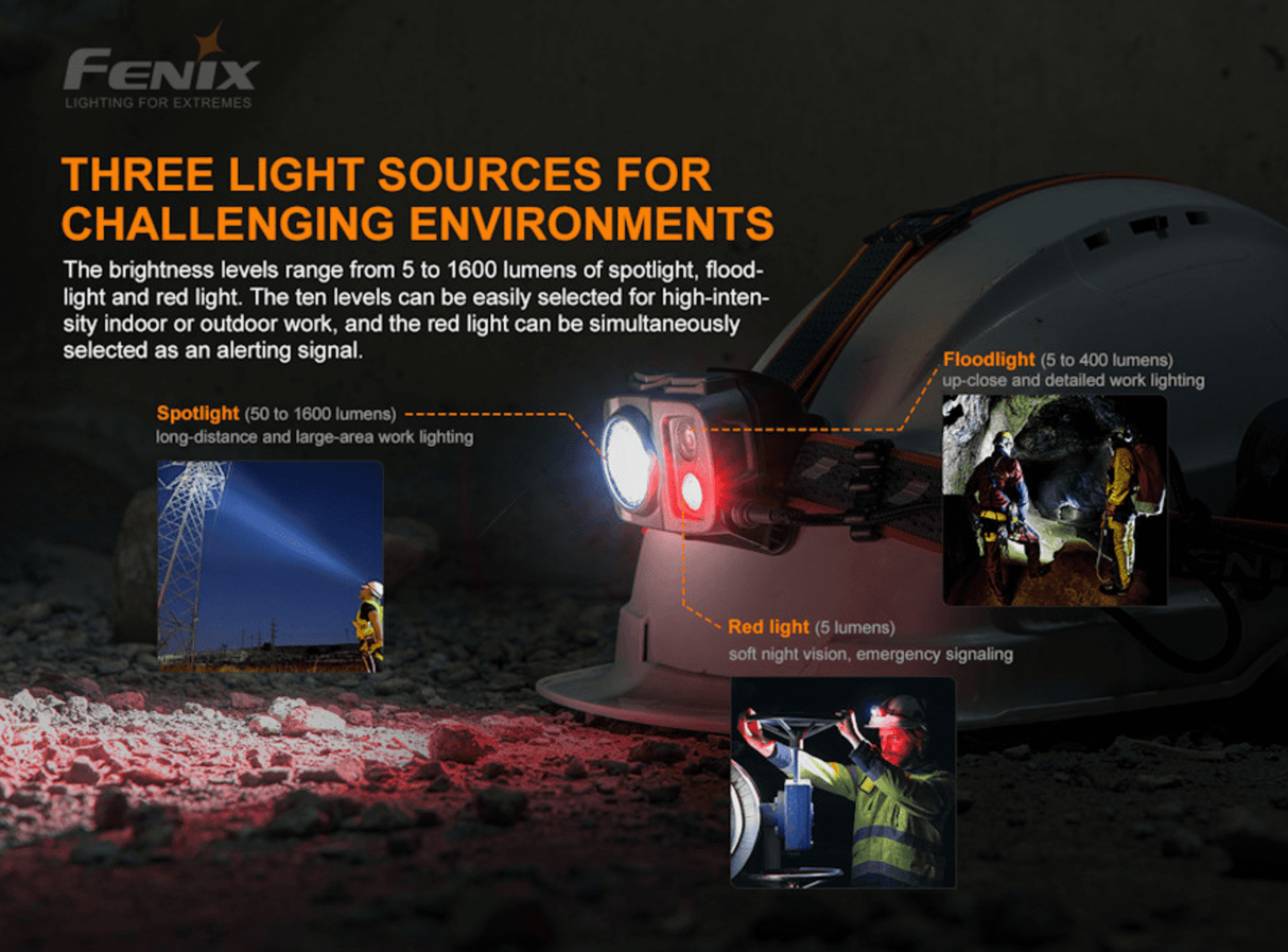 Fenix HP25R V2.0 1600 Lumen Headlamp