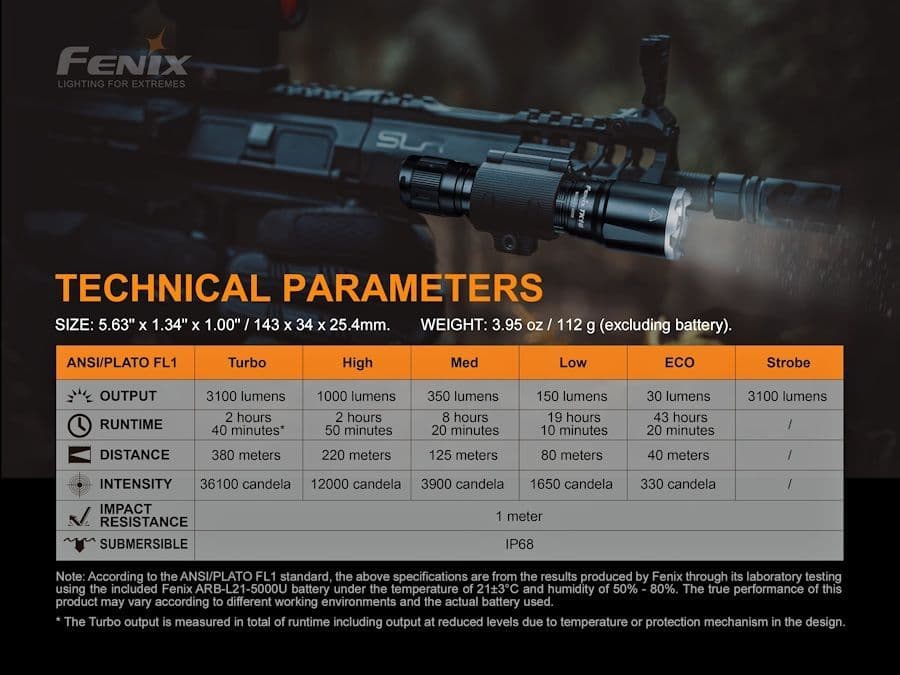 Fenix TK16 V2.0 3100 Lumen Rechargeable Torch