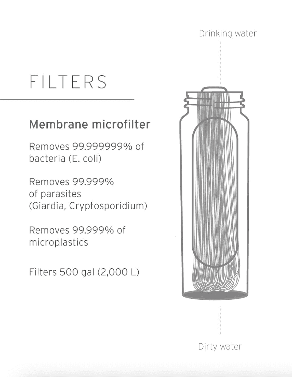 LifeStraw Peak Series Collapsible Squeeze 1L Bottle With Filter - Dark Grey