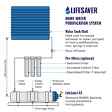 LifeSaver C1 Water Purifier - 500,000 L Capacity