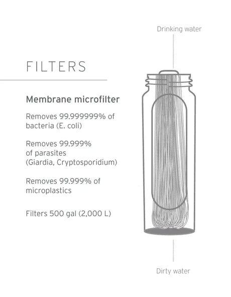 LifeStraw Peak Series 3L Gravity Filter System - Dark Grey