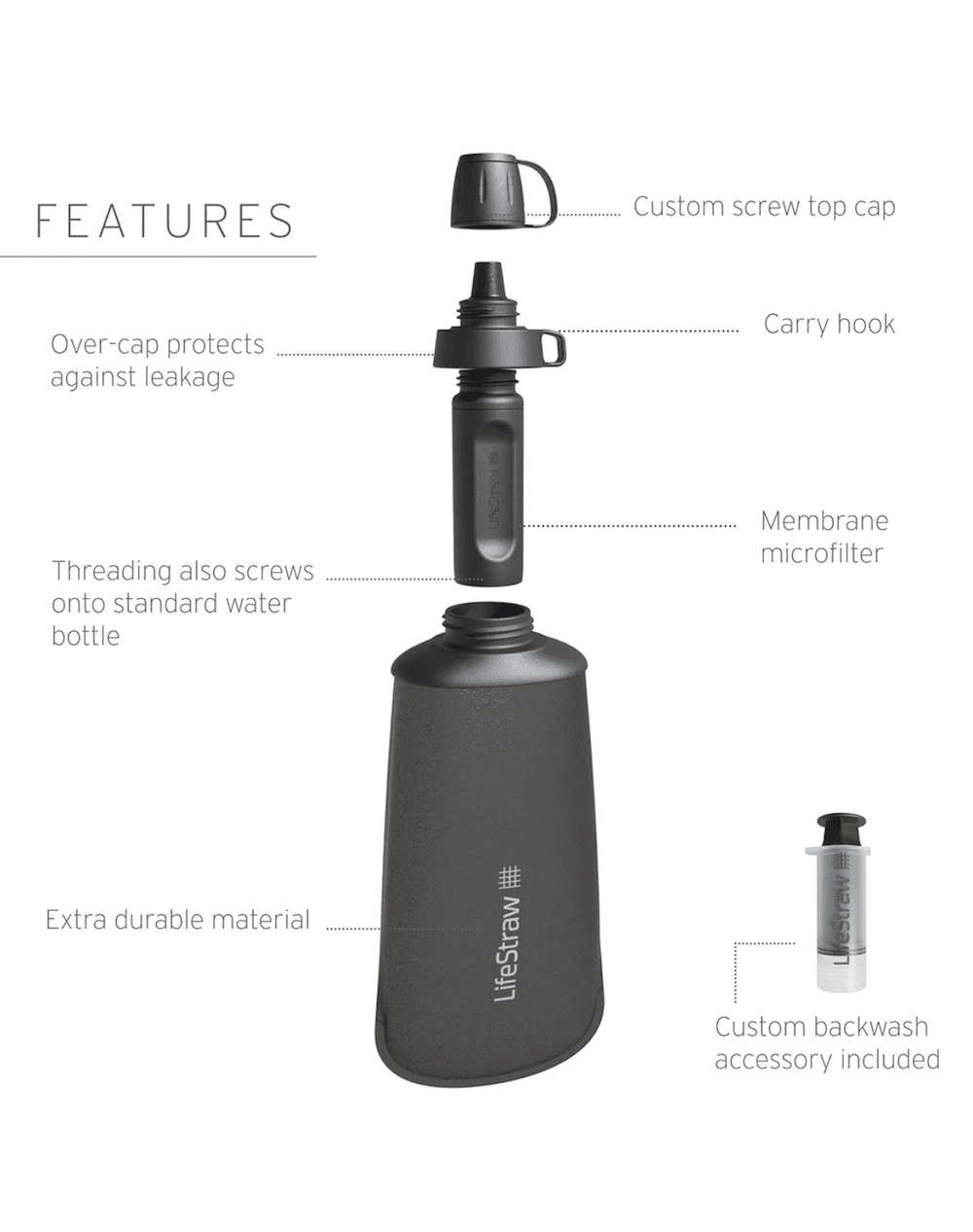 LifeStraw Peak Series Collapsible Squeeze 1L Bottle With Filter - Dark Grey