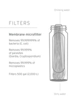 LifeStraw Peak Series Membrane Microfilter Replacement
